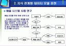 [의사결정]지능의사결정지원시스템 설계 16페이지