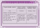 [지식경영분석]SK Telecom의 지식경영분석 5페이지