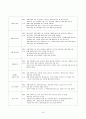 커피에 대한 고찰 , 특성 30페이지