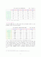 [마케팅] 도시락 - 한국야쿠르트 러시아 진출 마케팅 전략 9페이지