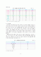 [마케팅] 도시락 - 한국야쿠르트 러시아 진출 마케팅 전략 19페이지