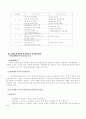 벤처기업 실패의 원인과 사례 9페이지