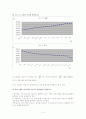 (일반물리학실험2) 보일의 법칙 결과레포트 4페이지