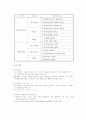 합동평가의 문제점과 해결방안 5페이지