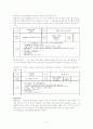 합동평가의 문제점과 해결방안 21페이지