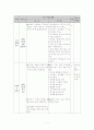 저승사자모형으로 도덕 수업지도안 작성 7페이지