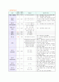 협심증 case study 6페이지