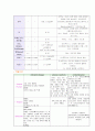 협심증 case study 10페이지