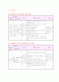 협심증 case study 12페이지