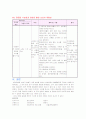 협심증 case study 13페이지