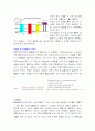 식물색소 분리와 광합성 4페이지