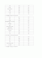 청소년 여가와 정책적 접근 13페이지