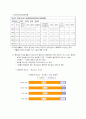 환경인가?성장인가?(지속가능한 발전을 위하여) 4페이지