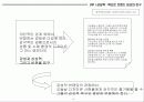 감성디자인 감성브랜딩 14페이지