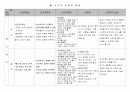 인간의 성장과 발달 2페이지