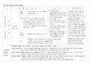 여러증상의 장애에 관하여 6페이지