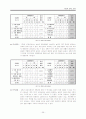 사회과 교육II - 젠더와 사회 39페이지