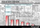 삼성전자 애니콜의 중국시장진출전략(A+레포트) 12페이지