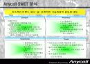삼성전자 애니콜의 중국시장진출전략(A+레포트) 13페이지