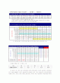 MBO의 정의 및 사례조사 14페이지