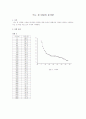 어는 점 내림과 분자량 용액의 총괄성 1페이지