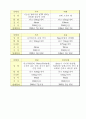 KT&G(케이티엔지)마케팅분석=A+레포트= 18페이지