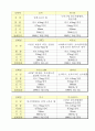 KT&G(케이티엔지)마케팅분석=A+레포트= 19페이지