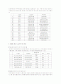 창원지역의 공공도서관 발전배경 및 성립과정 10페이지