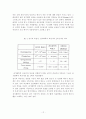 탄소나노튜브의 특성과 이용 12페이지