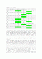 중년기의 위기감과 정체성에 대한 연구 11페이지