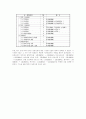 지방공기업 경영 평가 제도 연구 13페이지