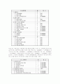 지방공기업 경영 평가 제도 연구 14페이지