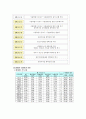 지방공기업 경영 평가 제도 연구 22페이지