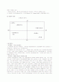 마케팅성공사례(스타벅스) 6페이지