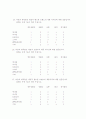 마케팅조사론 5페이지