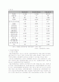 고용보험이란? 6페이지