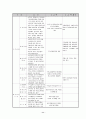 고용보험이란? 11페이지