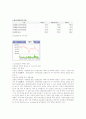 GS홈쇼핑 기업분석 4페이지