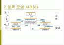 관광 산업의 실태와 관광 정책의 문제점 및 관광 산업의 발전방향 제언 6페이지