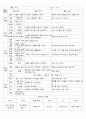 (유아교육과 수업계획안) 어린이집 유아활동 계획안 - 활동 주제 : 결혼 7페이지