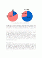 [동성애 문제, 이반,게이,홍석천] 동성애자 억압의 실태와 문제점 및 원인에 대한 해결방안 9페이지