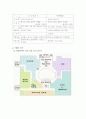삼성플라자와 롯데백화점 4층 비교와 입지분속 2페이지