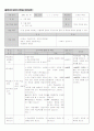 교생실습 연구수업계획서 4페이지