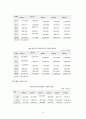 (관광산업 분석) 2008년 북경 올림픽의 경제적 효과와 우리의 대응방안 10페이지