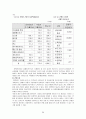 (관광산업 분석) 2008년 북경 올림픽의 경제적 효과와 우리의 대응방안 36페이지