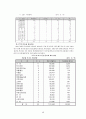 (관광산업 분석) 2008년 북경 올림픽의 경제적 효과와 우리의 대응방안 46페이지