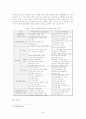 지방 공기업 경영평가제도 연구 23페이지