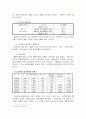 아동복지발달론-입양 15페이지