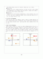 (주)오스람 코리아 성공전략 15페이지