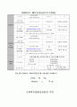 사회복지 프로포절(배분사업) 1페이지